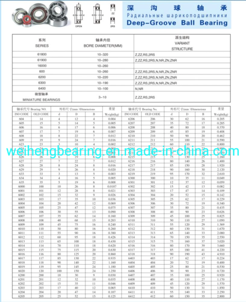 China Manufacturer Normal Quality Bearing 2RS Ball Bearing Deep Groove Ball Bearing Zz Steel Seal High Quality 6000 Series 6200 Series 6300 Series